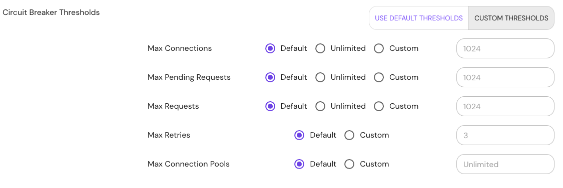 Circuit Breaker Thresholds